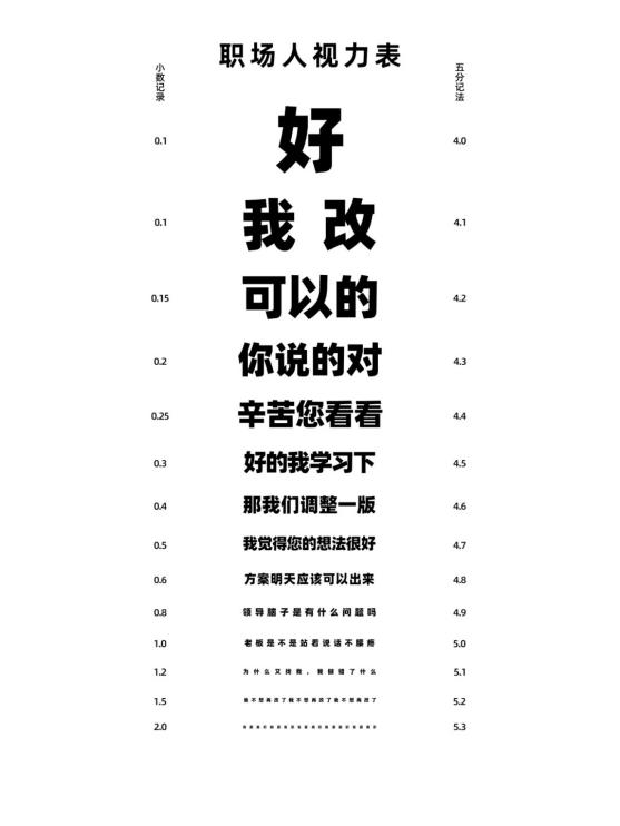 谢谢职场人视力表，我好像突然不近视了_1_我站酸辣cp_来自小红书网页版