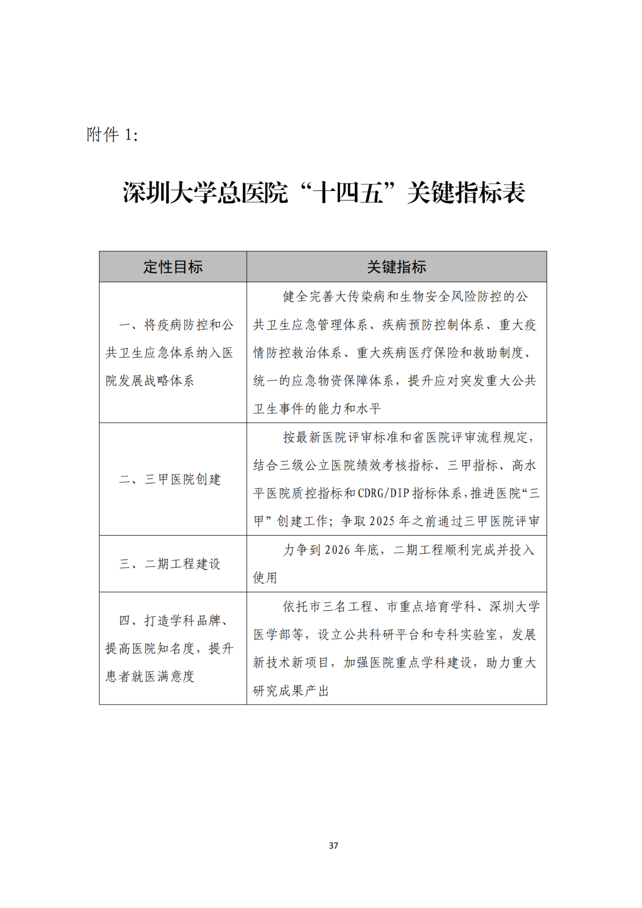 028-附件 深圳大学总医院“十四五”发展规划_39