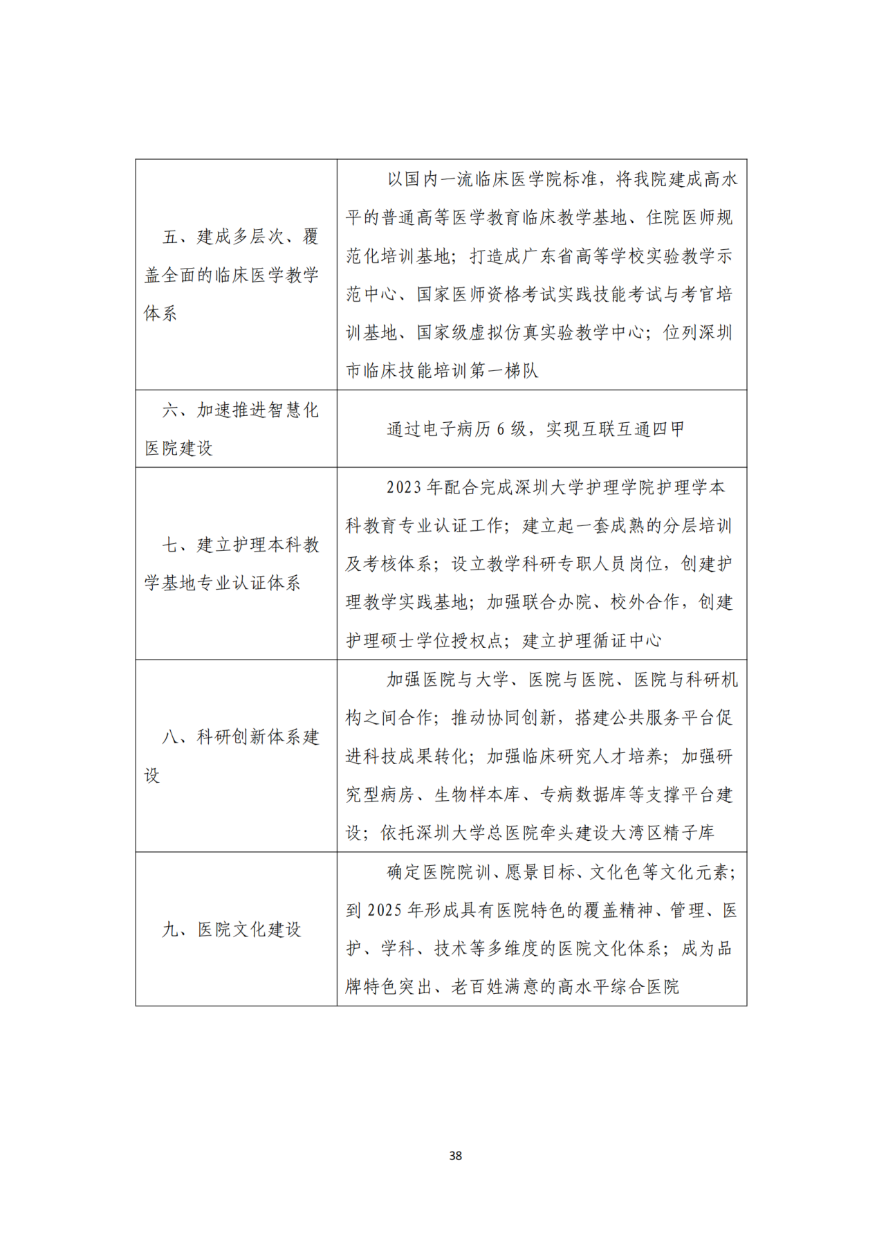 028-附件 深圳大学总医院“十四五”发展规划_40