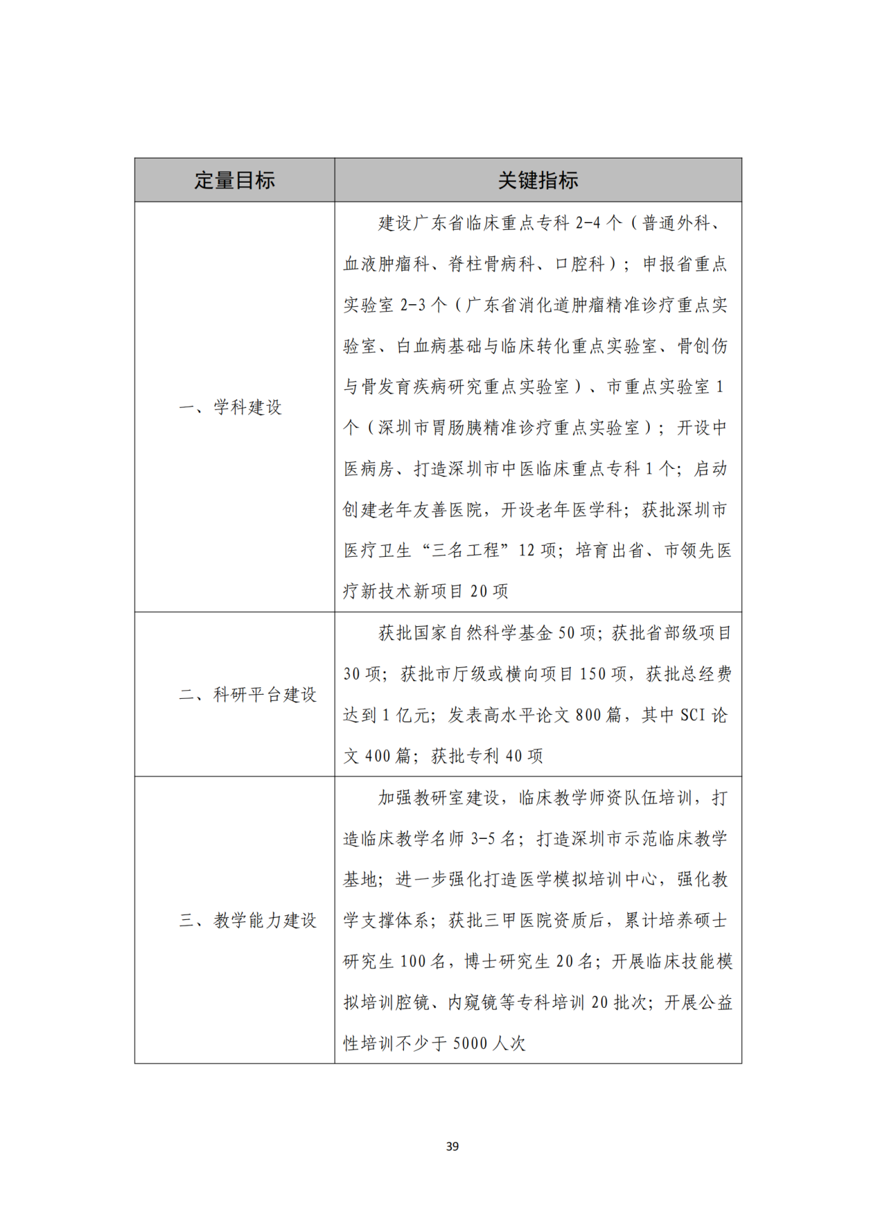 028-附件 深圳大学总医院“十四五”发展规划_41