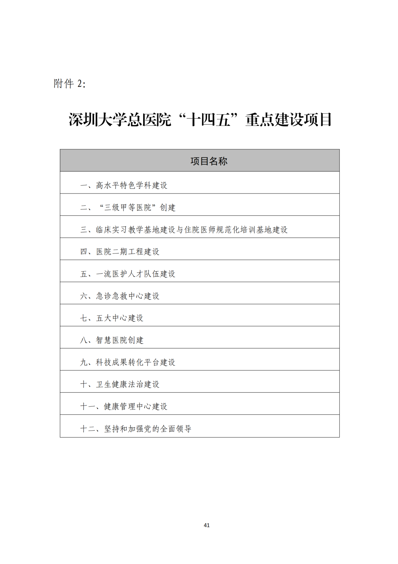 028-附件 深圳大学总医院“十四五”发展规划_43