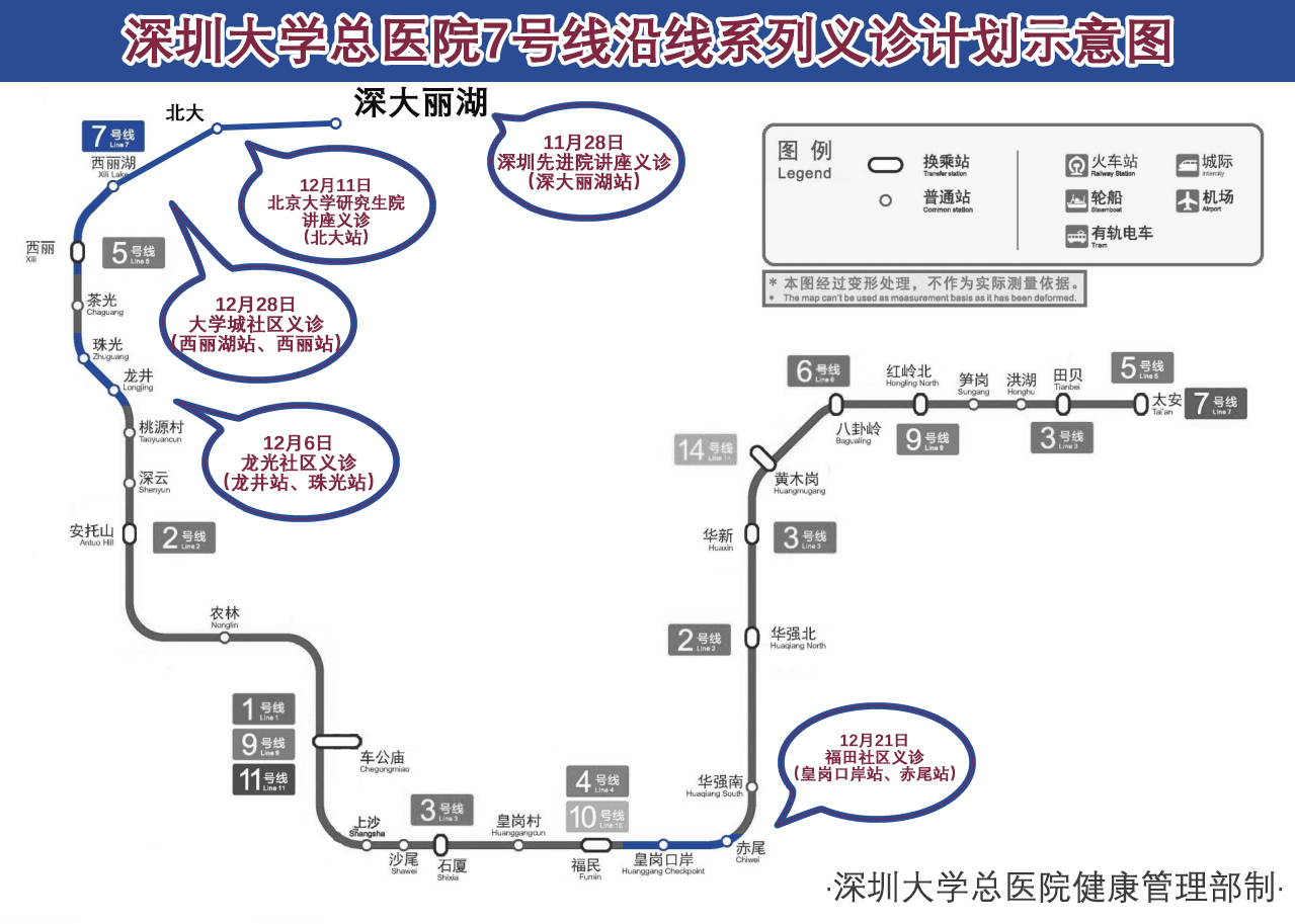 义诊计划图