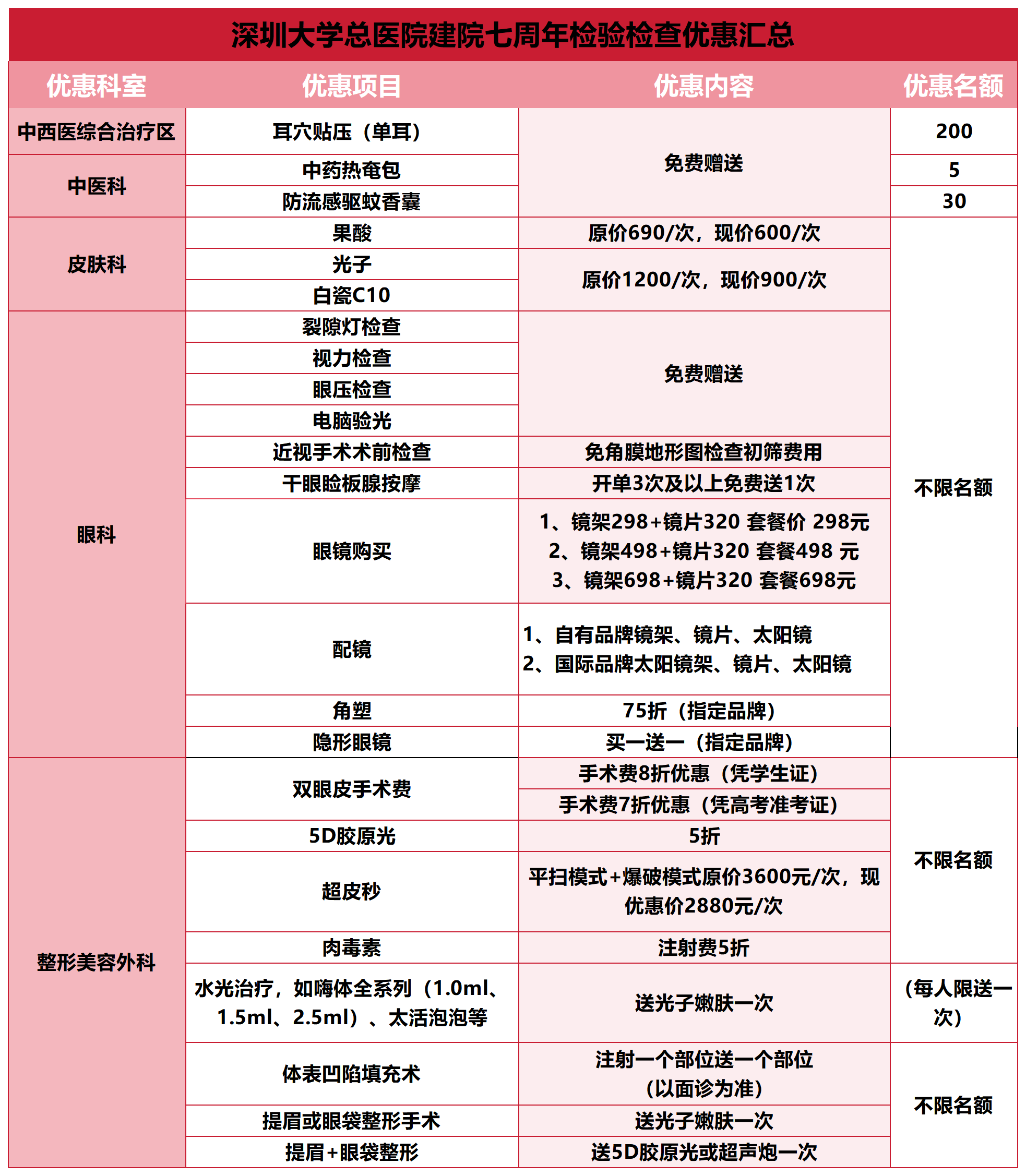 面向职工和患者 - 检验检查优惠汇总_Sheet1
