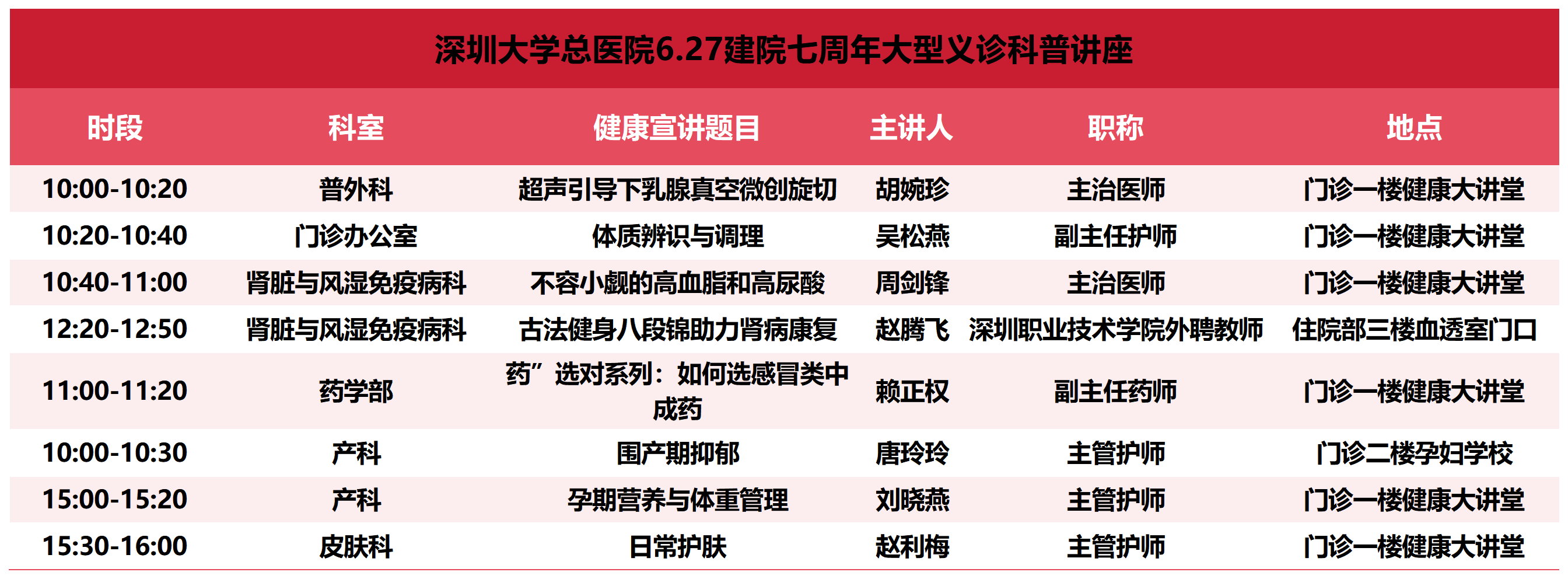 6.27建院七周年大型义诊活动健康宣讲(1)_健康宣讲表