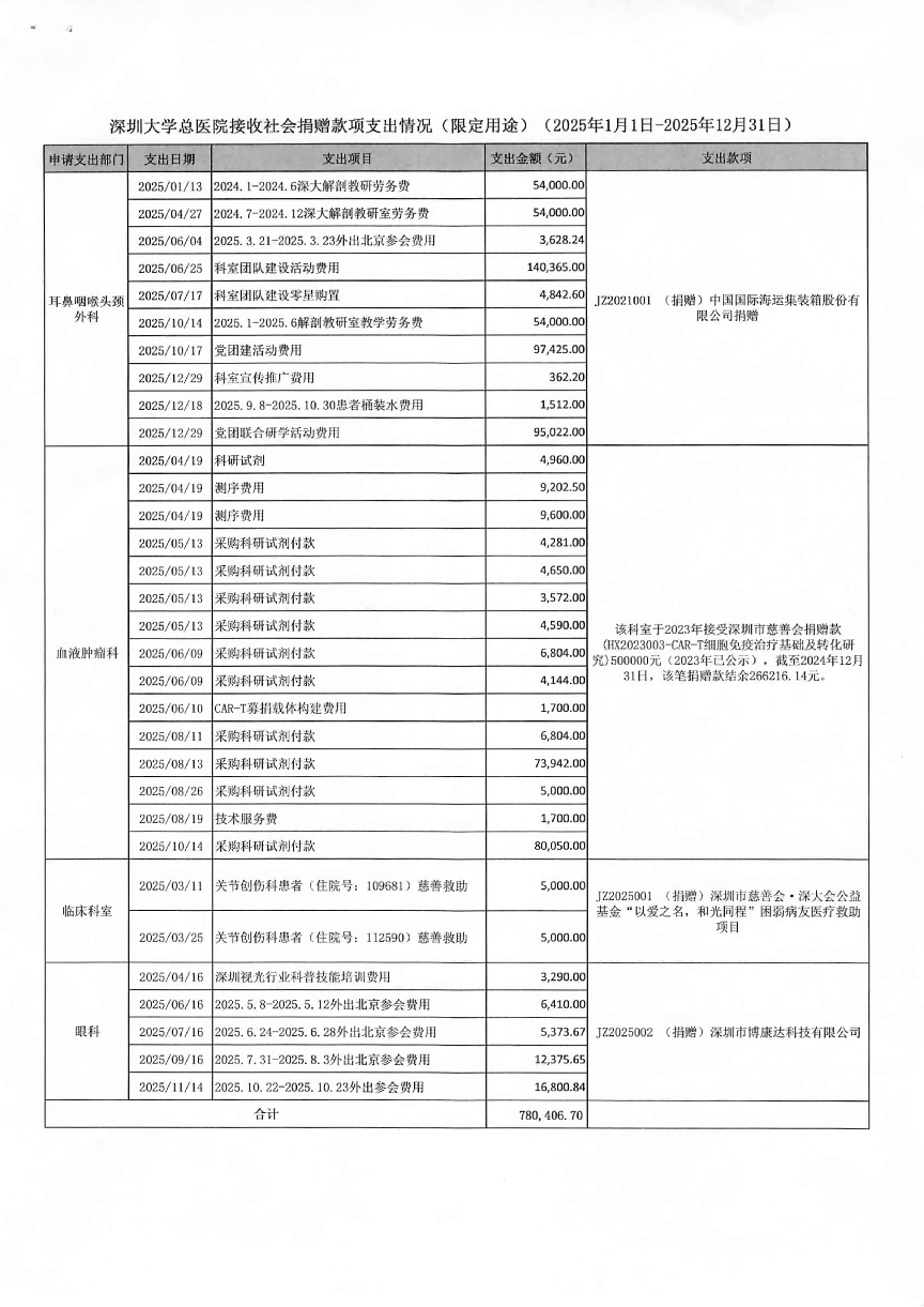 20260311_事业单位法人年度报告书_13